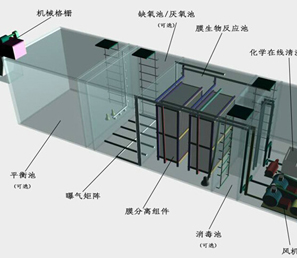 一体化污水处理设备内部视图